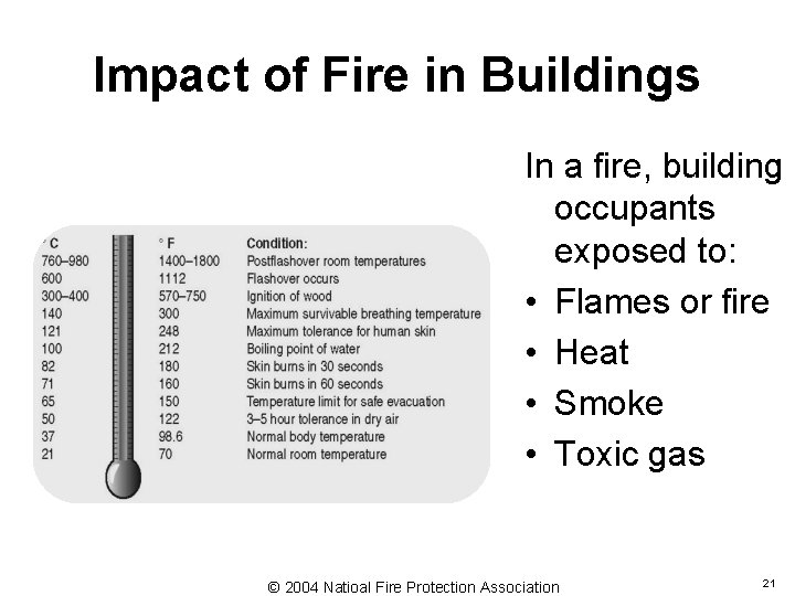 Impact of Fire in Buildings In a fire, building occupants exposed to: • Flames