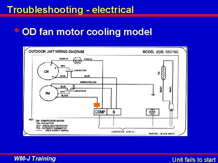 Troubleshooting - electrical • OD fan motor cooling model WM-J Training Unit fails to