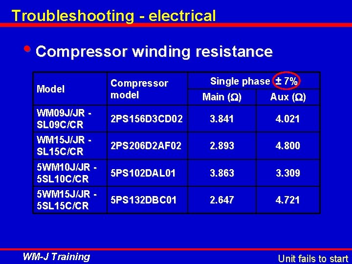 Troubleshooting - electrical • Compressor winding resistance Model Compressor model WM 09 J/JR SL