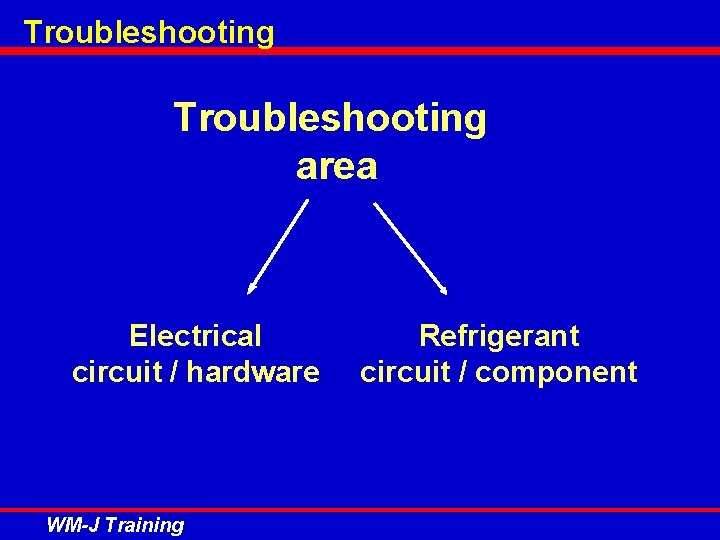 Troubleshooting area Electrical circuit / hardware WM-J Training Refrigerant circuit / component 