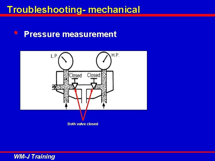 Troubleshooting- mechanical • Pressure measurement Both valve closed WM-J Training 