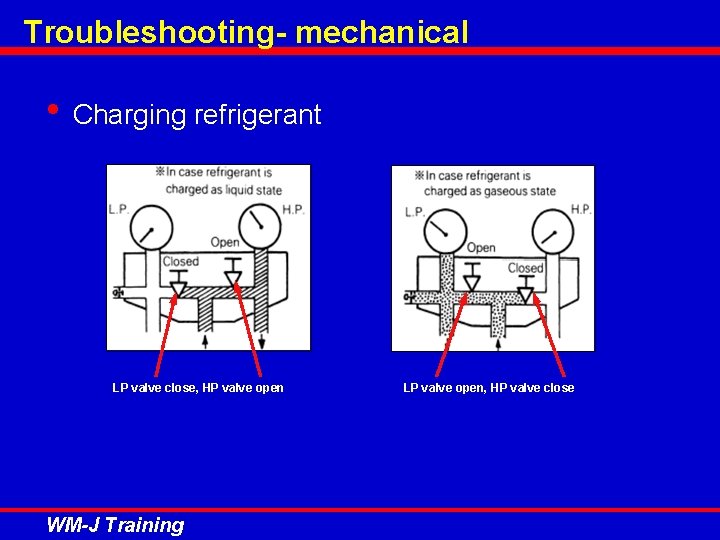Troubleshooting- mechanical • Charging refrigerant LP valve close, HP valve open WM-J Training LP