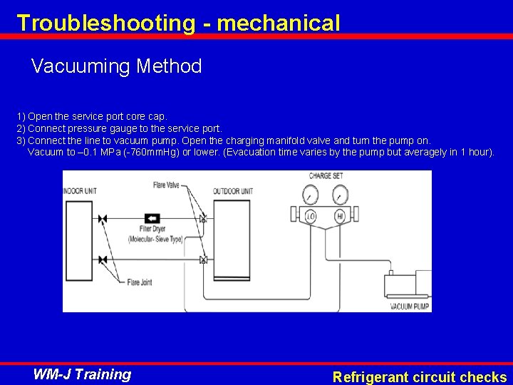 Troubleshooting - mechanical Vacuuming Method 1) Open the service port core cap. 2) Connect