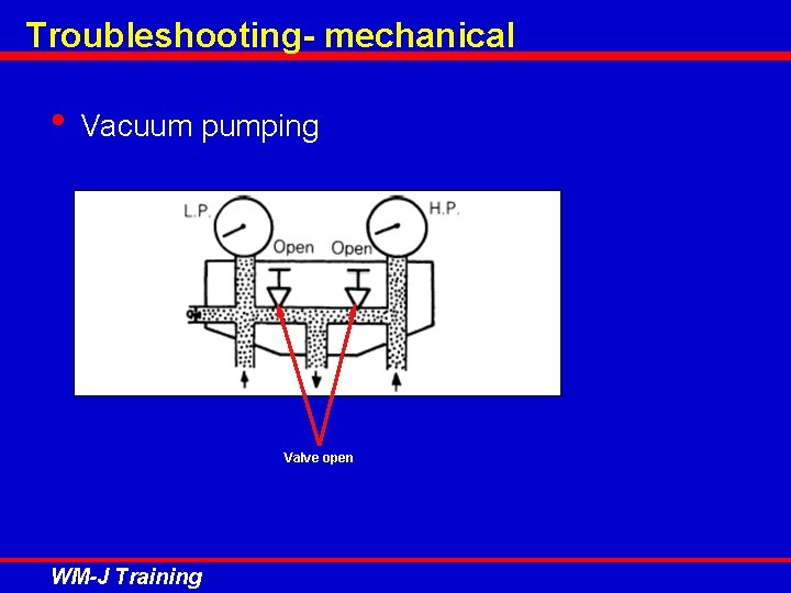 Troubleshooting- mechanical • Vacuum pumping Valve open WM-J Training 