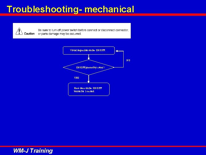 Troubleshooting- mechanical Visual inspection on the ON/OFF. NO ON/OFF pressed by cover? YES Press