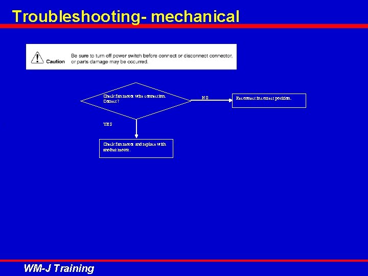 Troubleshooting- mechanical Check fan motor wire connection. Correct? YES ` Check fan motor and