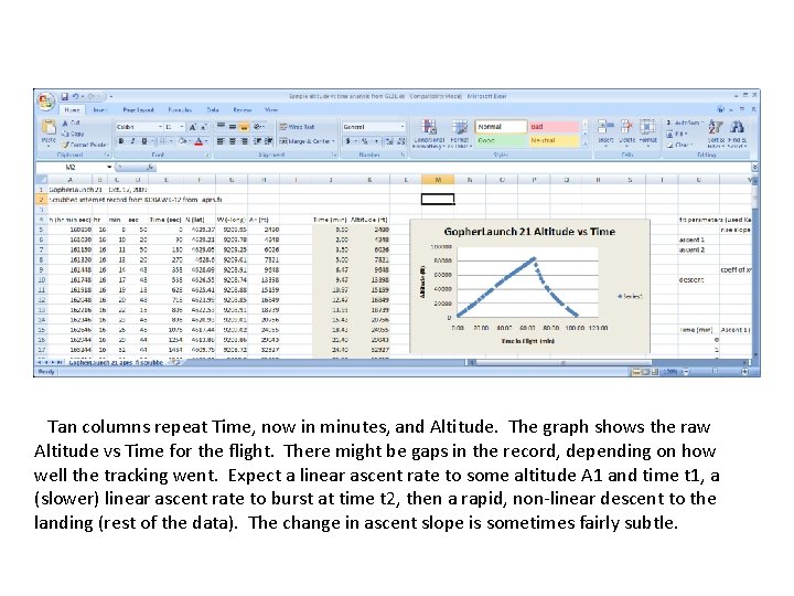 Tan columns repeat Time, now in minutes, and Altitude. The graph shows the raw