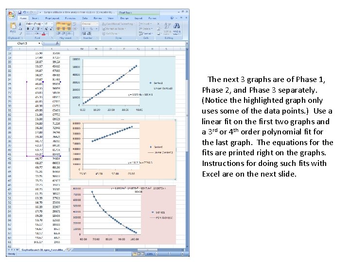 The next 3 graphs are of Phase 1, Phase 2, and Phase 3 separately.