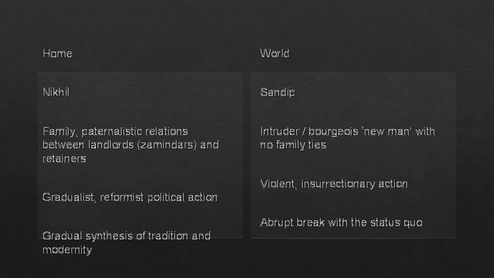 Home World Nikhil Sandip Family, paternalistic relations between landlords (zamindars) and retainers Intruder /