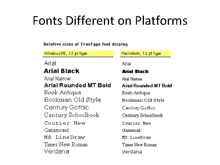 Fonts Different on Platforms 