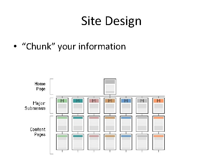 Site Design • “Chunk” your information 