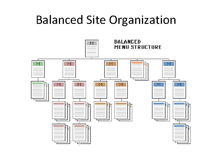Balanced Site Organization 