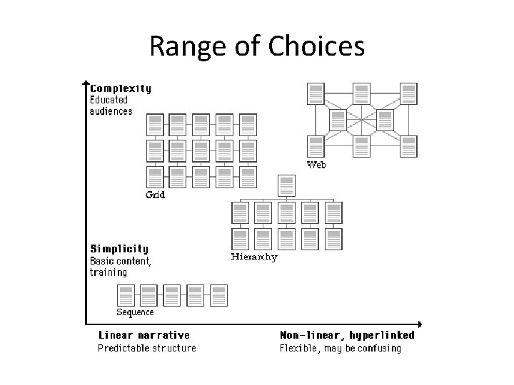 Range of Choices 