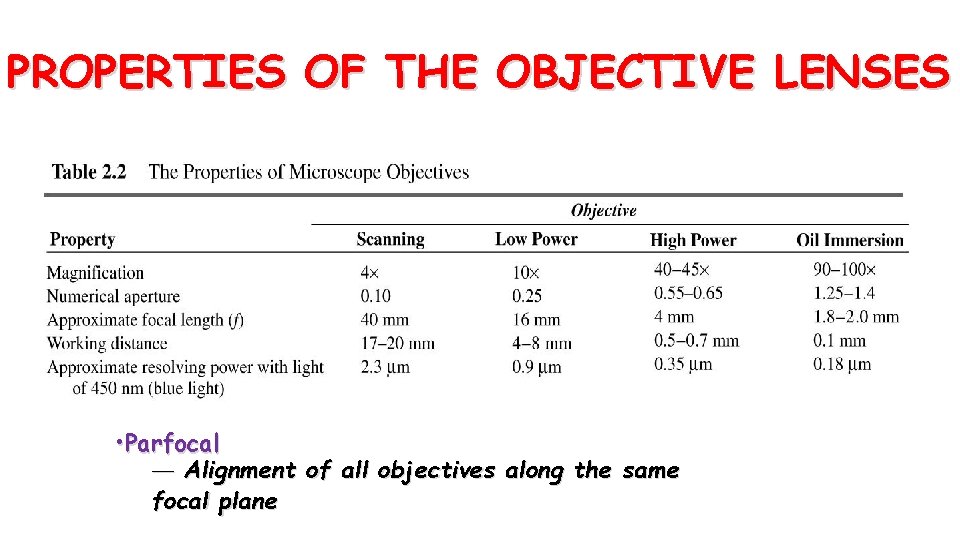 PROPERTIES OF THE OBJECTIVE LENSES • Parfocal — Alignment of all objectives along the