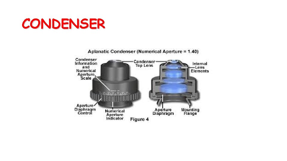 CONDENSER 