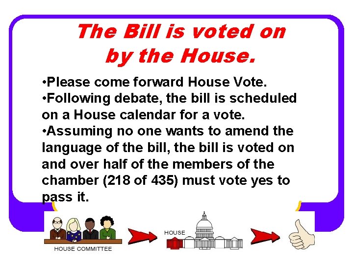 The Bill is voted on by the House. • Please come forward House Vote.