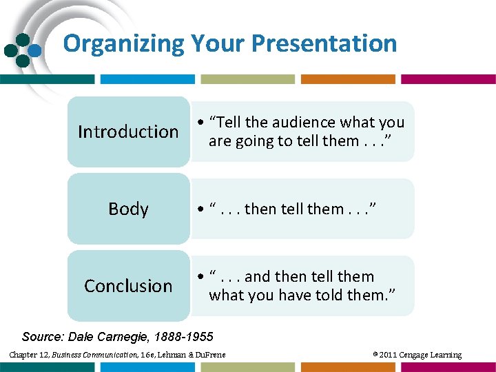 Organizing Your Presentation Introduction Body Conclusion • “Tell the audience what you are going