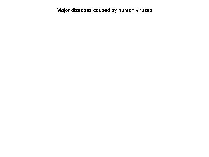 Major diseases caused by human viruses 