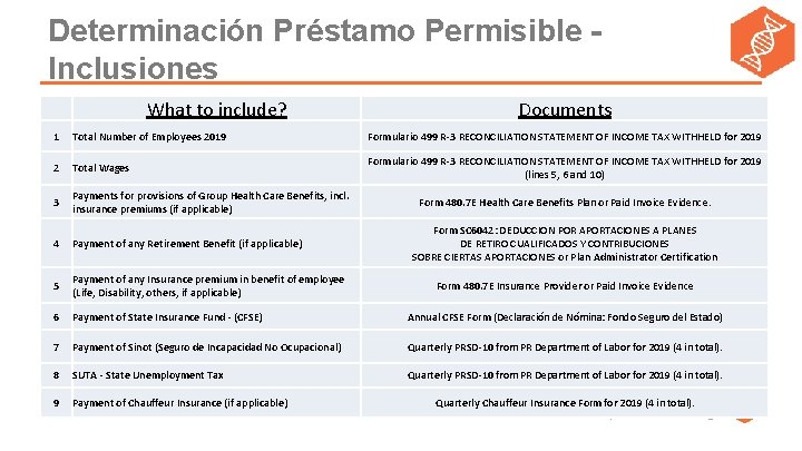 Determinación Préstamo Permisible Inclusiones What to include? Documents 1 Total Number of Employees 2019