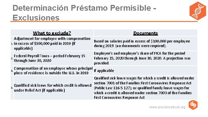 Determinación Préstamo Permisible Exclusiones What to exclude? Documents Adjustment for employee with compensation Based