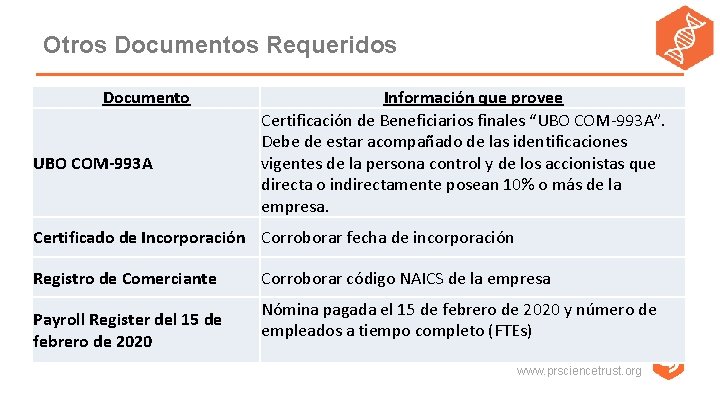 Otros Documentos Requeridos Documento UBO COM-993 A Información que provee Certificación de Beneficiarios finales