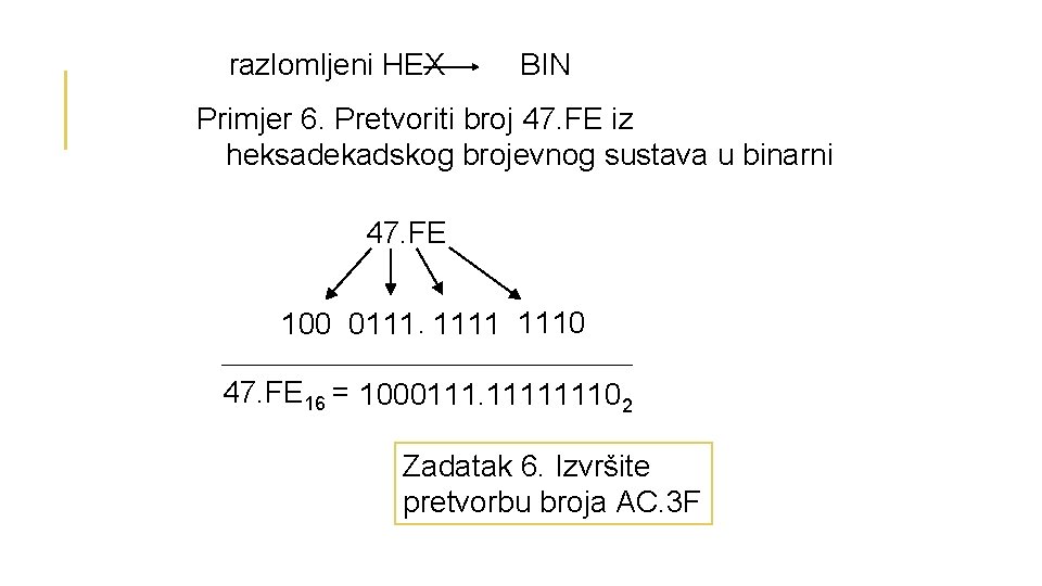 razlomljeni HEX BIN Primjer 6. Pretvoriti broj 47. FE iz heksadekadskog brojevnog sustava u