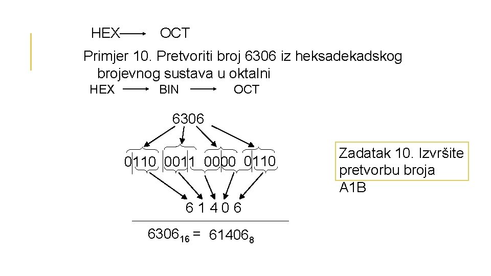 HEX OCT Primjer 10. Pretvoriti broj 6306 iz heksadekadskog brojevnog sustava u oktalni HEX