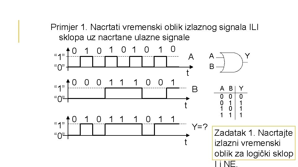 Primjer 1. Nacrtati vremenski oblik izlaznog signala ILI sklopa uz nacrtane ulazne signale 0