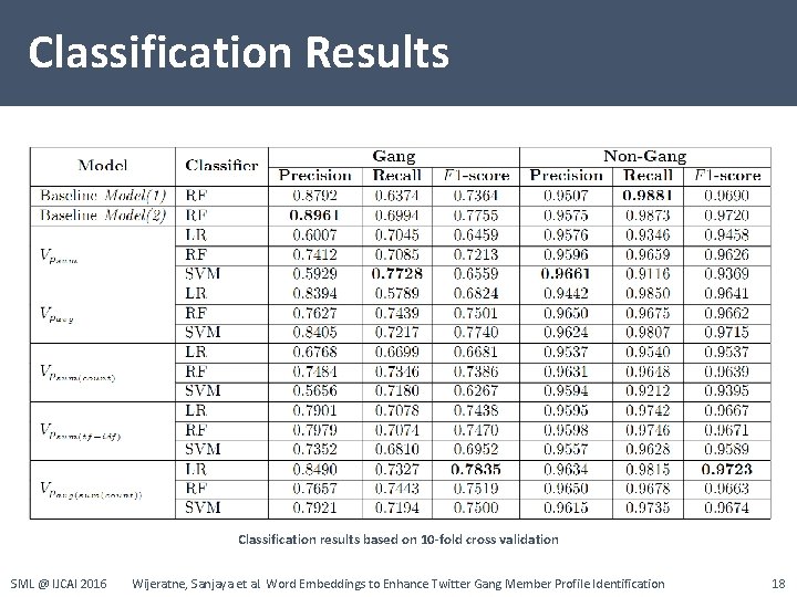 Classification Results Classification results based on 10 -fold cross validation SML @ IJCAI 2016