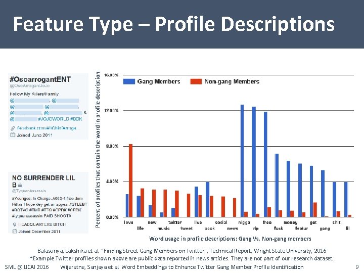 Percent of profiles that contain the word in profile description Feature Type – Profile