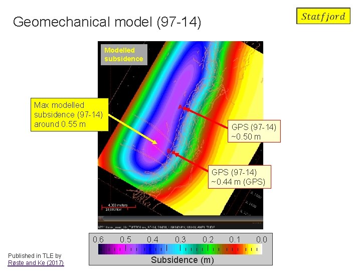 Geomechanical model (97 -14) Modelled subsidence Max modelled subsidence (97 -14) around 0. 55