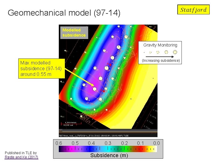 Geomechanical model (97 -14) Modelled subsidence Gravity Monitoring Max modelled subsidence (97 -14) around