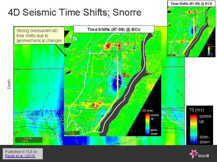 Time Shifts (97 -09) @ BCU 4 D Seismic Time Shifts; Snorre Strong overburden