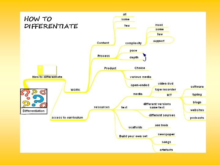 HOW TO DIFFERENTIATE 