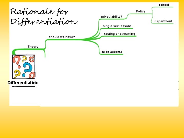 Rationale for Differentiation 
