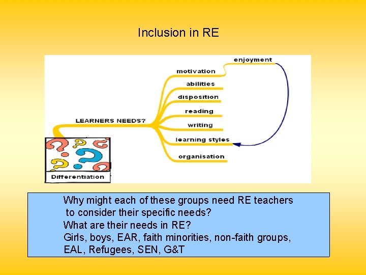 Inclusion in RE Why might each of these groups need RE teachers to consider