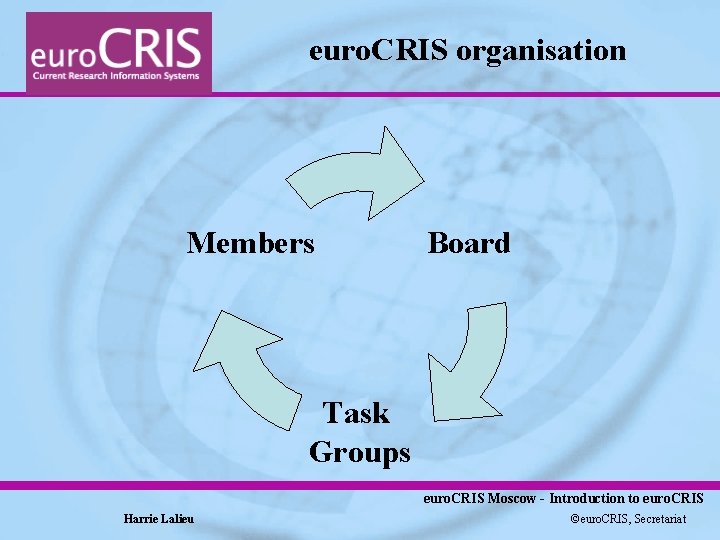 euro. CRIS organisation Members Board Task Groups euro. CRIS Moscow - Introduction to euro.