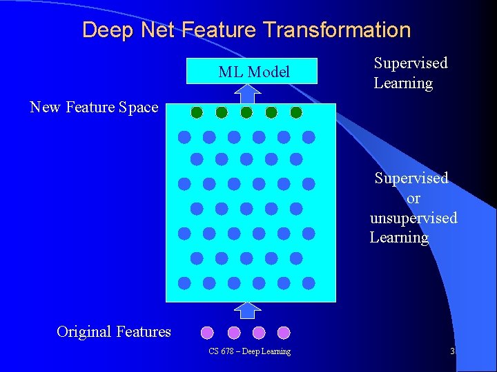 Deep Learning l l l Basic Philosophy Why