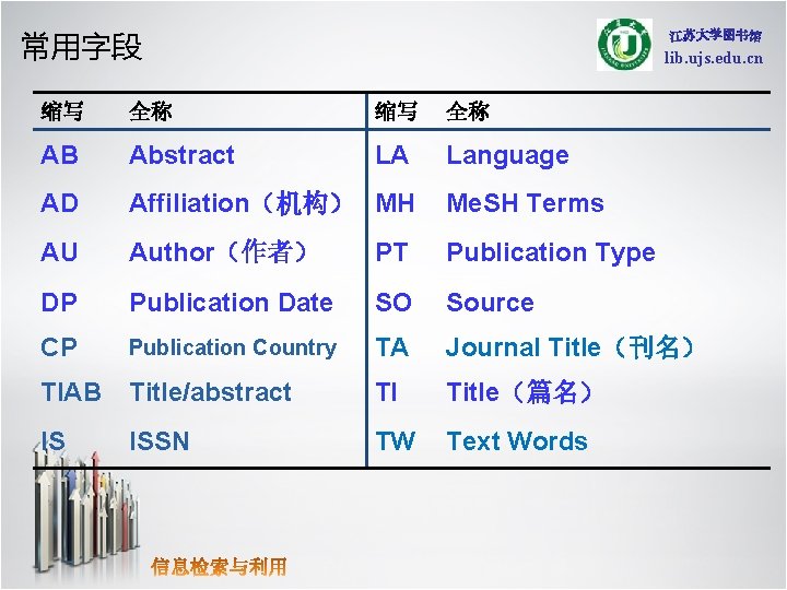 常用字段 lib. ujs. edu. cn 缩写 全称 AB Abstract LA Language AD Affiliation（机构） MH