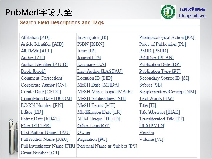 Pub. Med字段大全 lib. ujs. edu. cn 