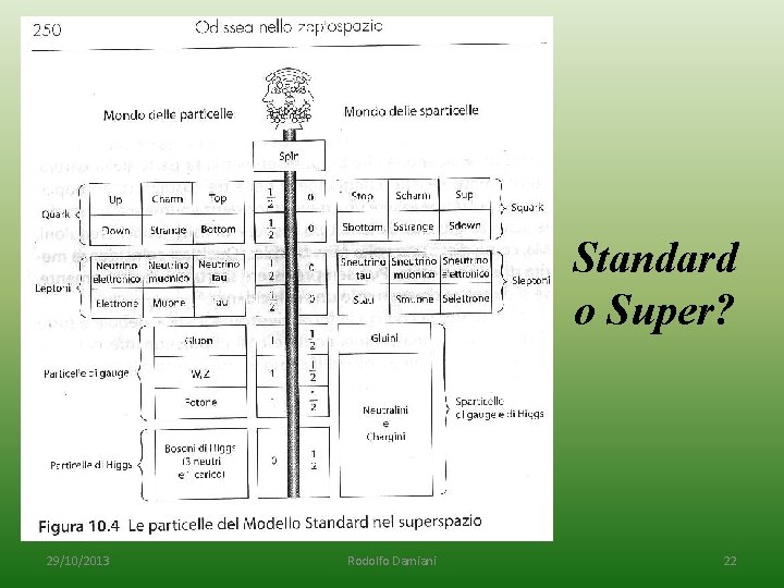 Standard o Super? 29/10/2013 Rodolfo Damiani 22 