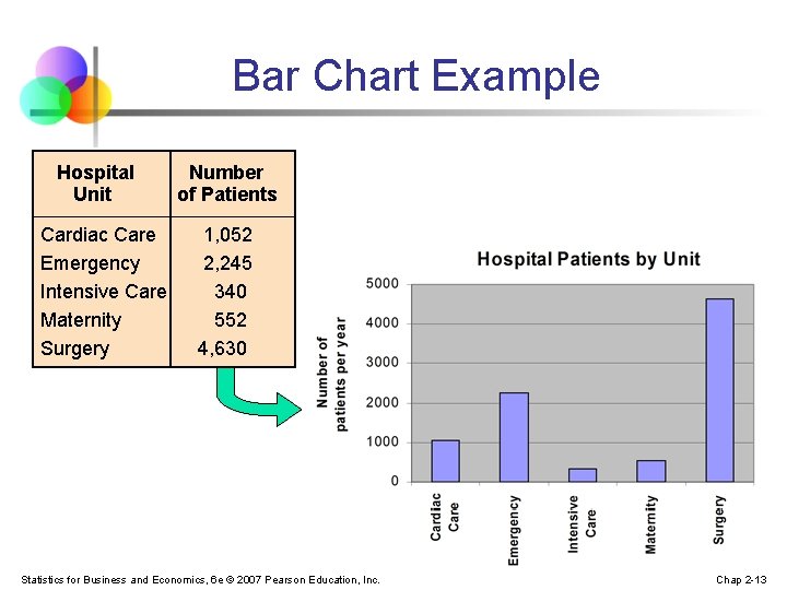 Bar Chart Example Hospital Unit Cardiac Care Emergency Intensive Care Maternity Surgery Number of Bar Chart Example Hospital Unit Cardiac Care Emergency Intensive Care Maternity Surgery Number of