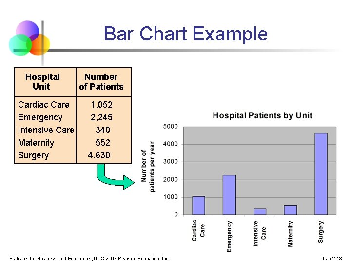 Bar Chart Example Hospital Unit Cardiac Care Emergency Intensive Care Maternity Surgery Number of