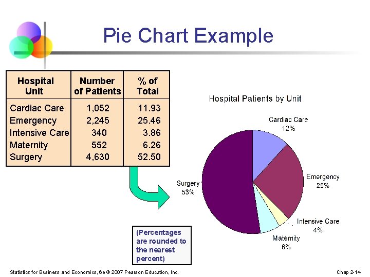 Pie Chart Example Hospital Unit Cardiac Care Emergency Intensive Care Maternity Surgery Number of