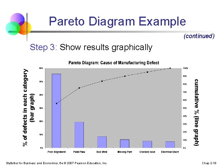 Pareto Diagram Example (continued) Statistics for Business and Economics, 6 e © 2007 Pearson Pareto Diagram Example (continued) Statistics for Business and Economics, 6 e © 2007 Pearson
