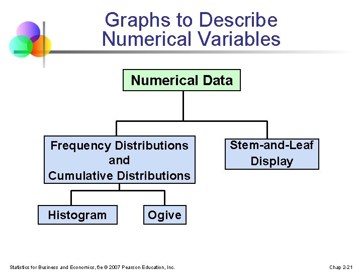 Graphs to Describe Numerical Variables Numerical Data Frequency Distributions and Cumulative Distributions Histogram Stem-and-Leaf