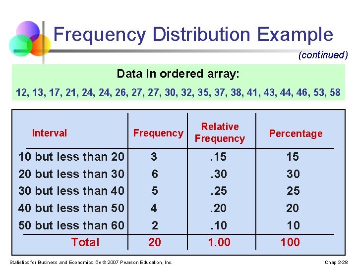 Frequency Distribution Example (continued) Data in ordered array: 12, 13, 17, 21, 24, 26,