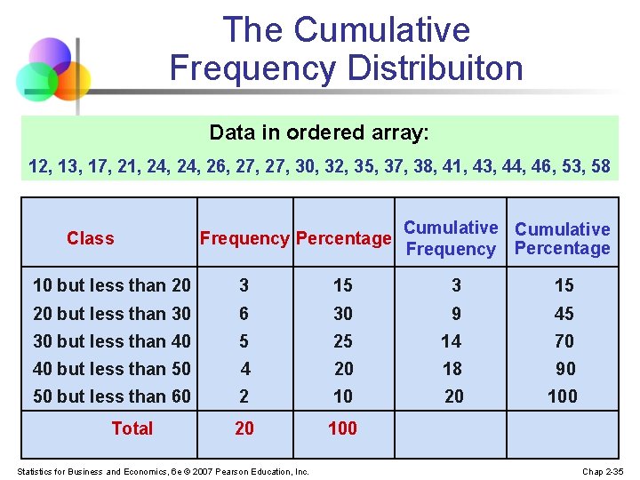 The Cumulative Frequency Distribuiton Data in ordered array: 12, 13, 17, 21, 24, 26,