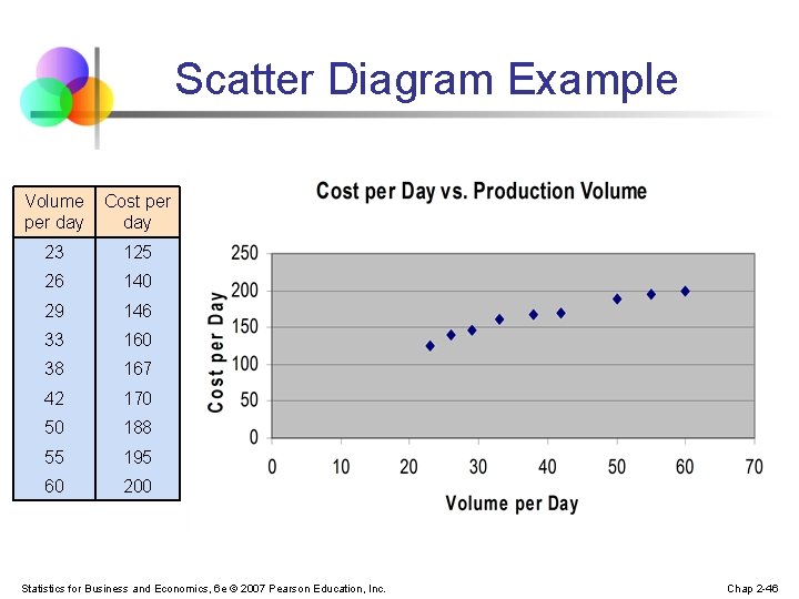 Scatter Diagram Example Volume per day Cost per day 23 125 26 140 29 Scatter Diagram Example Volume per day Cost per day 23 125 26 140 29