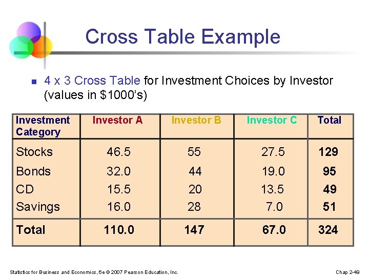 Cross Table Example n 4 x 3 Cross Table for Investment Choices by Investor